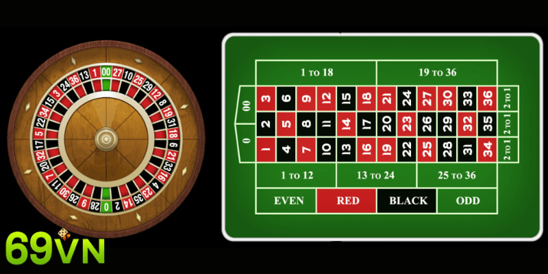 Bất bại mọi vòng quay Roulette chỉ với các mẹo sau